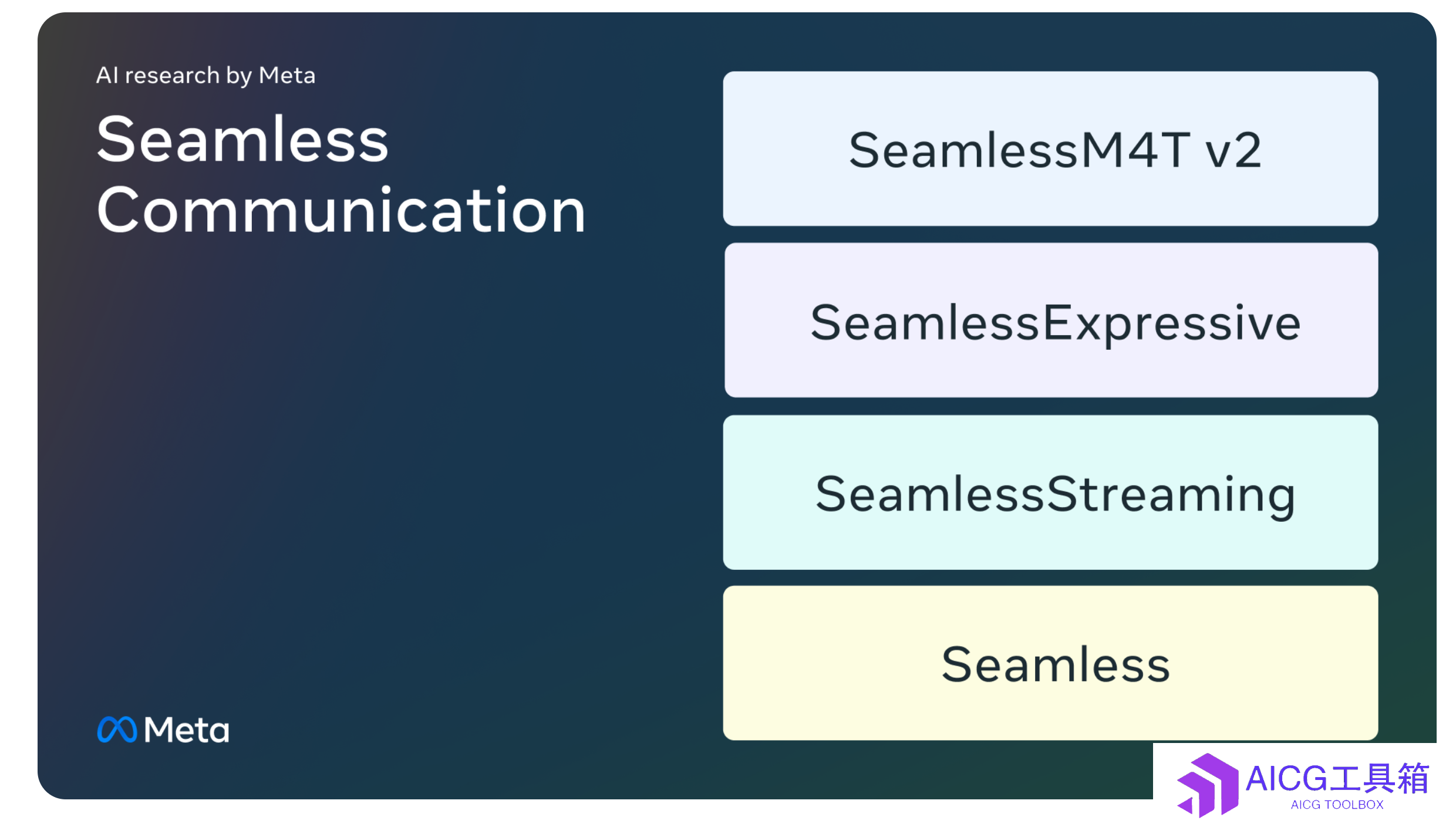 Meta AI 发布实时人工智能语言翻译模型：Seamless，可以实时翻译100多种语言，延迟不到2秒钟