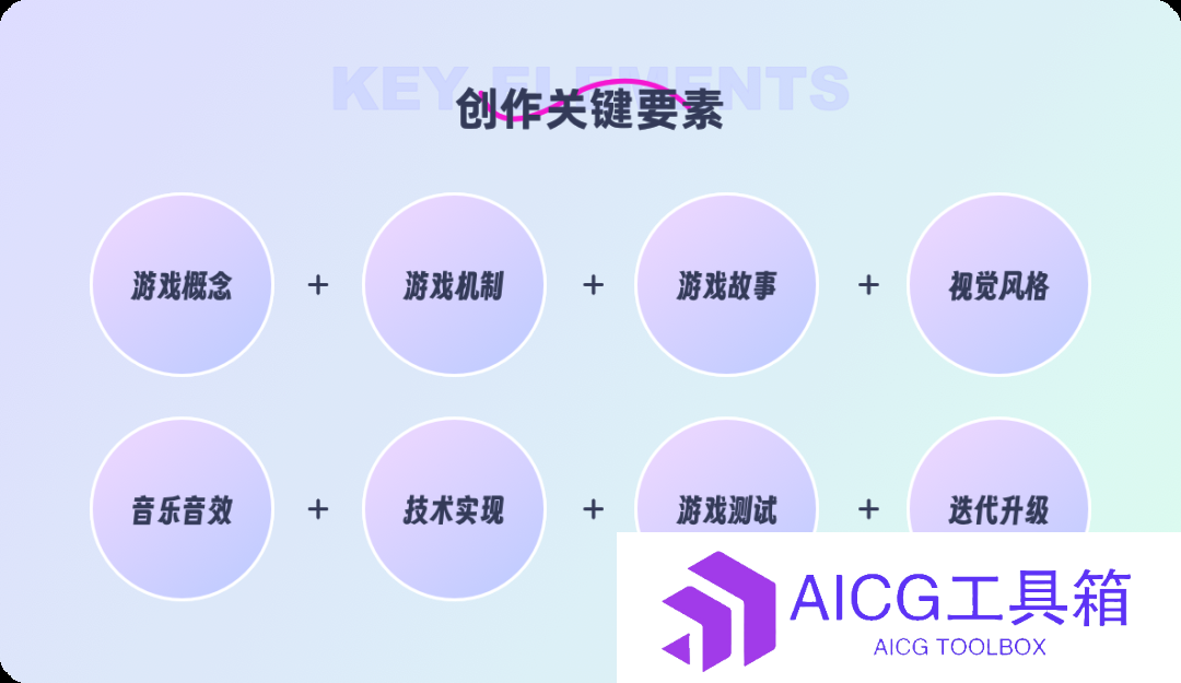 AIGC应用实践教程｜探索用AI实现粘土风小游戏开发全流程