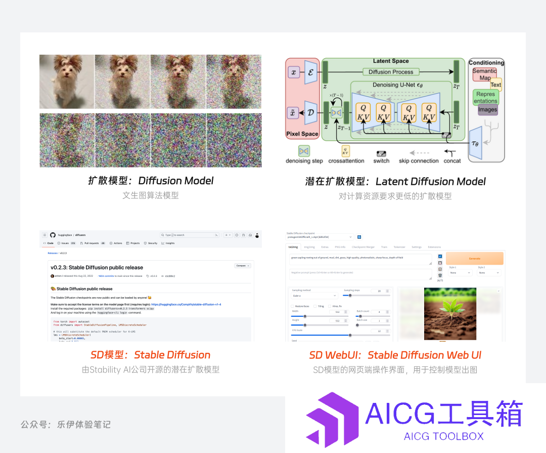 stable diffusion初识_stable diffusion跟其他工具有什么区别]